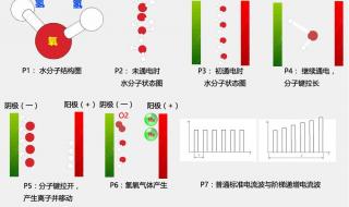 如何在家自制电解水